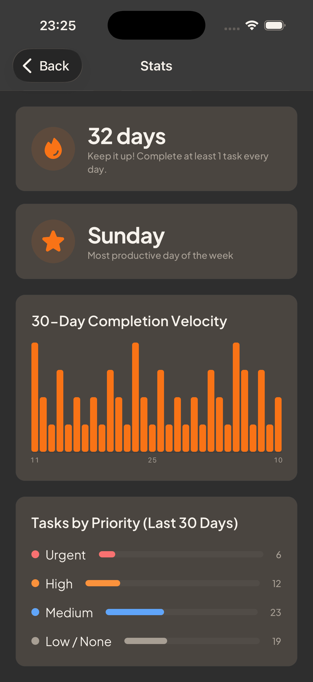 Stats screen showing weekly completion and streaks