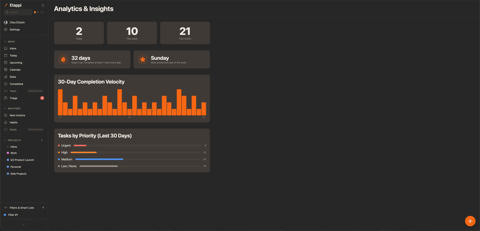 Demo of reviewing completed tasks and weekly stats — On the web.