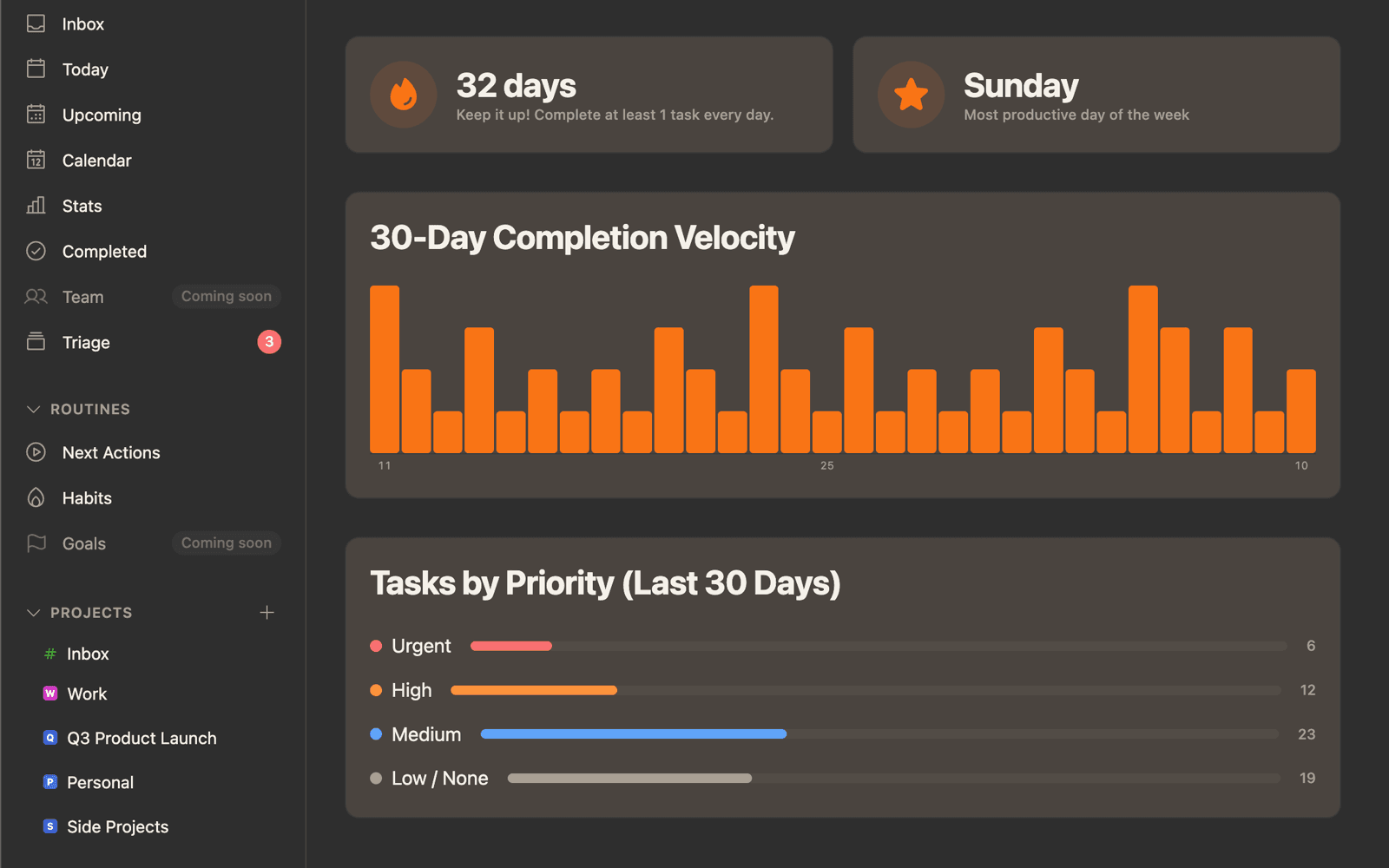 Stats screen showing weekly completion and streaks