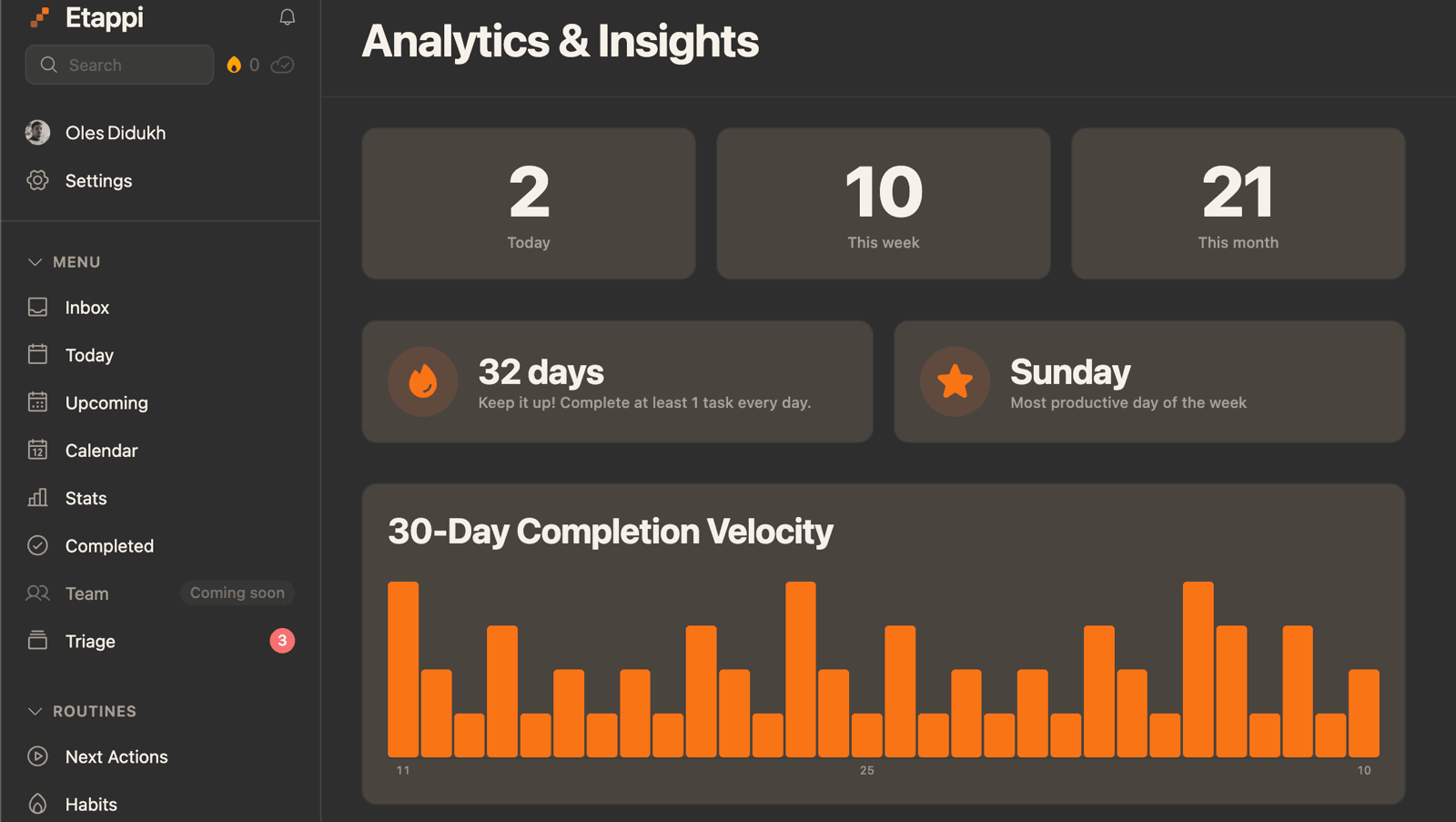 etappi stats view summarizing completed tasks for the week — On the web.